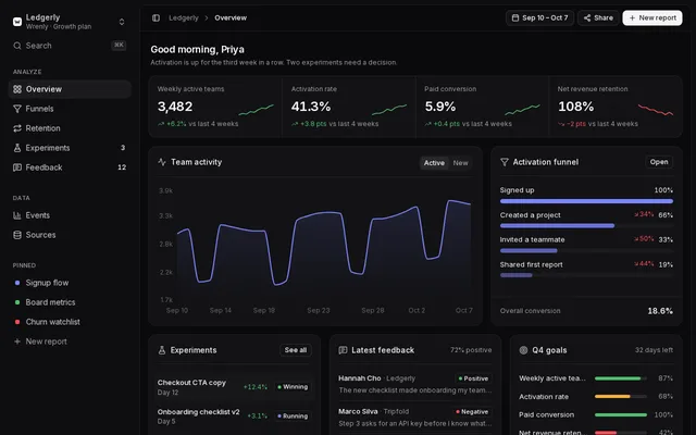 Analytics dashboard