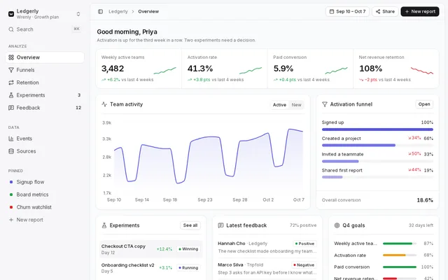 Analytics dashboard